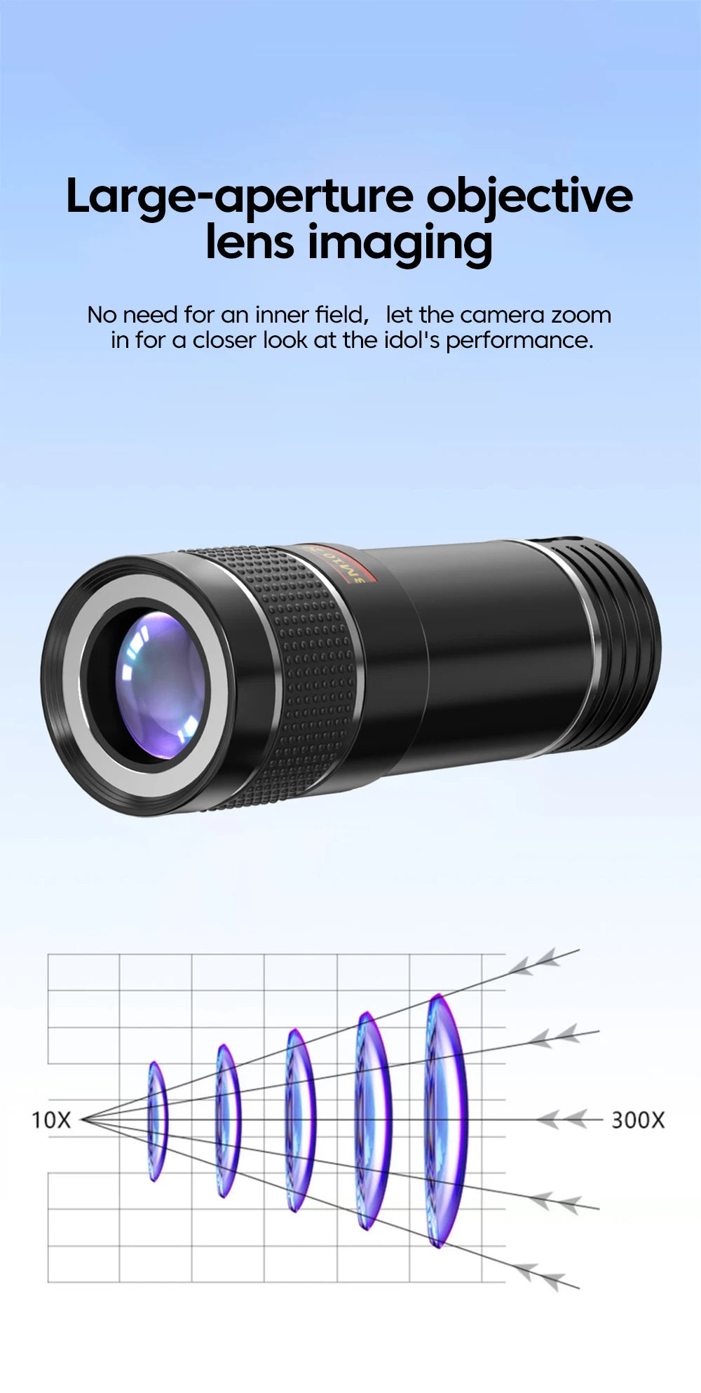 20x Mobile Phone External Telephoto Lens Kit Portable Design With Lens Clip HD External Zoom Camera Lens For Concert Shooting ﻿